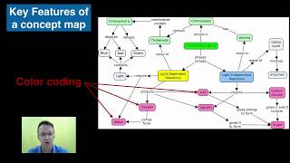 Concept Mapping with Cmap [upl. by Monahan]