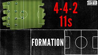 442 Soccer Formation Tactics and Movement [upl. by Miru492]