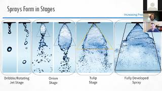 How Understanding Spray Nozzle Basics Leads to Innovation [upl. by Dulcine856]