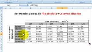 Referencias Relativas y Referencias Absolutas Excel [upl. by Zoarah]