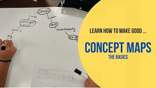 Introduction to Concept Maps The Basics [upl. by Barling]