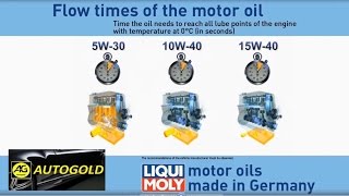 OLIO MOTORE velocità di lubrificazione confronto viscosità 5W30 10W40 15W40 [upl. by Ahsiakal792]