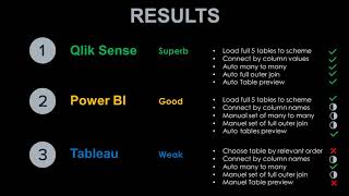 Tableau VS Qlik Sense VS Power BI  EP 3  Data Modeling [upl. by Declan]