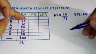 Frequência absoluta e relativa [upl. by Lottie]