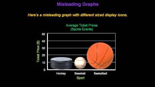 Identifying Misleading Graphs  Konst Math [upl. by Evol]