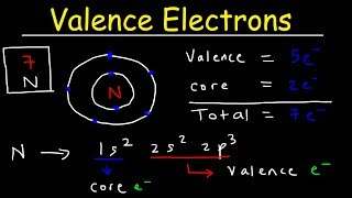 Valence Electrons and the Periodic Table [upl. by Bernita]