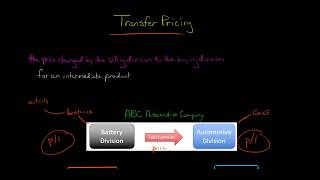 Transfer Pricing [upl. by Airla]