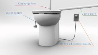 Sanicompact Macerating Toilet [upl. by Bendix774]