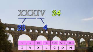 Roman Numerals [upl. by Kemble]