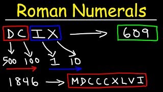 Roman Numerals Explained With Many Examples [upl. by Egni]