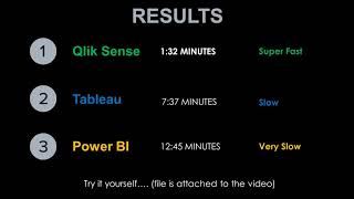 Tableau VS Qlik Sense VS Power BI  EP 1  Performance loading 40 million records [upl. by Saul140]