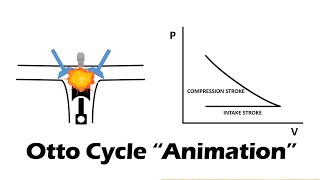 OTTO CYCLE  Easy Animation [upl. by Araldo]