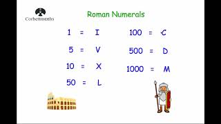 Roman Numerals  Corbettmaths [upl. by Anyal]