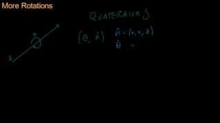 Math for Game Developers  Rotation Quaternions [upl. by Leeland]