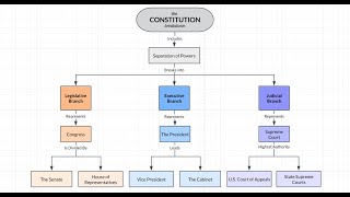 Concept Map Tutorial [upl. by Morry]