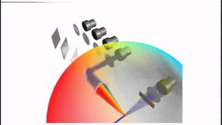 Fluorescenceactivated cell sorting FACS [upl. by Notnil]