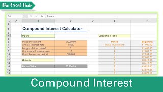 Compound Interest Calculator In Excel  Calculate Savings Using FV Function [upl. by Tamqrah]