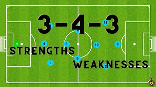 343 Formation  STRENGTHS and WEAKNESSES  Soccer Tactics [upl. by Amoihc]