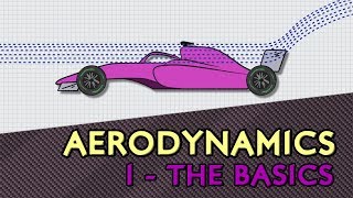 F1 Aerodynamics  1 The Basics [upl. by Alejandro]