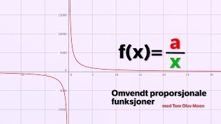 Omvendt proporsjonale funksjoner [upl. by Alyar203]