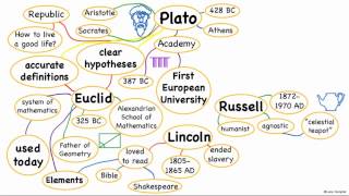 Concept Mapping [upl. by Gwynne]