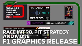 Massive F1 TV Graphics Release  free and with download links  Adobe After Effects [upl. by Kirstyn]