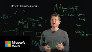 How Kubernetes works [upl. by Souvaine510]