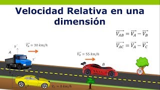 Velocidad Relativa [upl. by Shem]