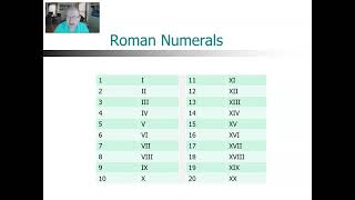 Roman Numerals [upl. by Rramahs]