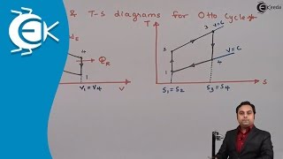 What is Otto Cycle in a Type of Gas Power Cycle  Gas Power Cycles  Thermodynamics [upl. by Htes]