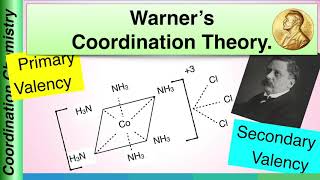 Warners Coordination theory  Coordination Chemistry [upl. by Spohr584]