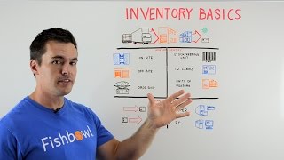 Inventory Basics  Whiteboard Wednesday [upl. by Shirlene531]