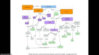 Concept Maps 1 [upl. by Oiril19]