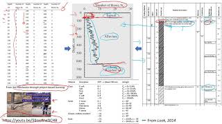 Dynamic Cone Penetration Test Analysis education [upl. by Nottarts]