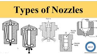 Types of Nozzles [upl. by Trella]