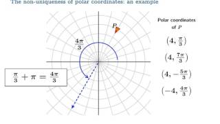 Introduction to polar coordinates [upl. by Elamor]