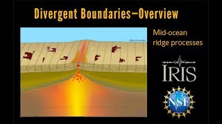 Divergent Boundary—Fast Spreading Ridge Educational [upl. by Laurens]