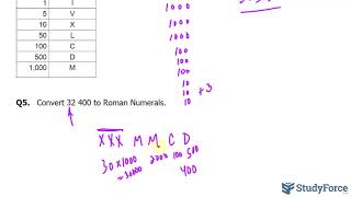 Roman Numeration System [upl. by Ahsinotna]