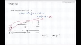Hvordan tegne fortegnslinje til den deriverte av en funksjon [upl. by Naujal516]