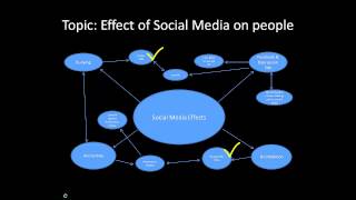 Concept map tutorial [upl. by Nnayhs]