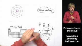 Valence Electrons and the Periodic Table [upl. by Letsyrk]