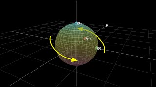 Quaternions and 3d rotation explained interactively [upl. by Kling]